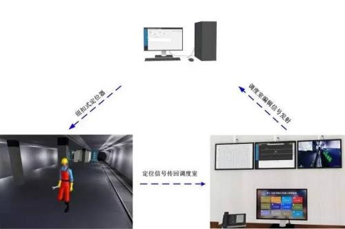 阜南县人员定位系统三号