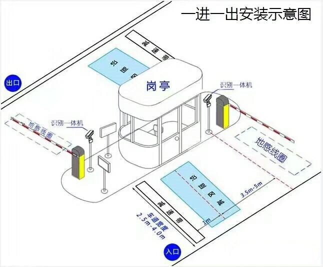 阜南县标准车牌识别系统安装图