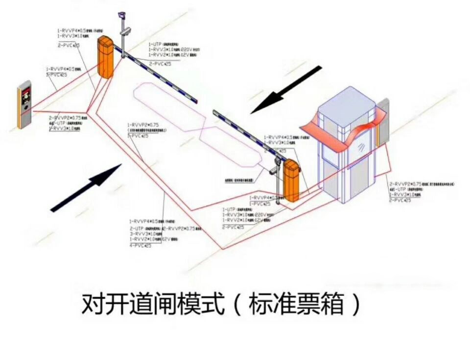 阜南县对开道闸单通道收费系统