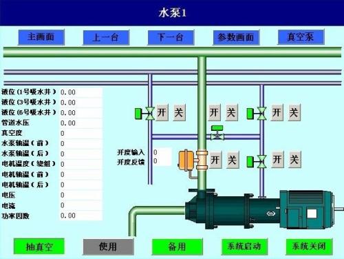 阜南县水泵自动控制系统八号