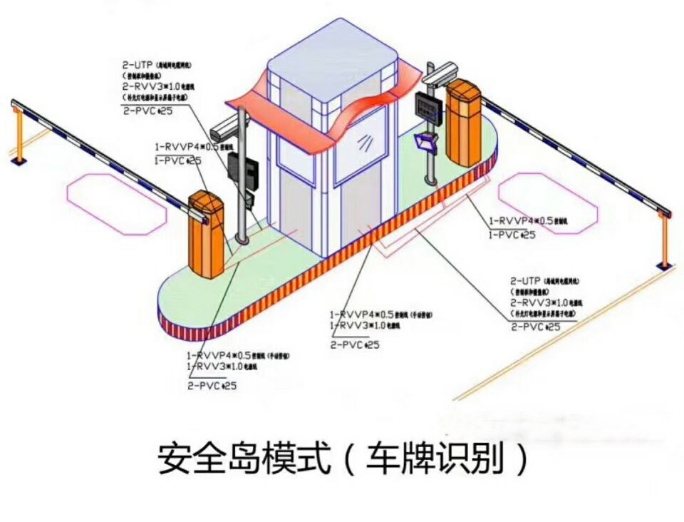 阜南县双通道带岗亭车牌识别