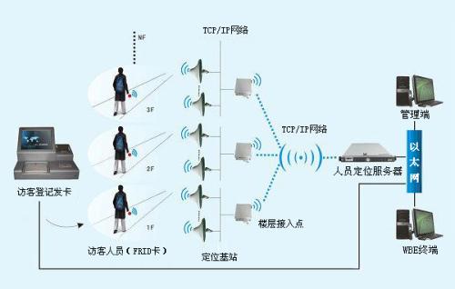 阜南县人员定位系统一号