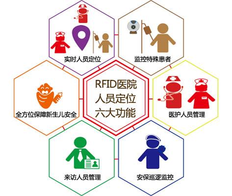 阜南县人员定位系统六号