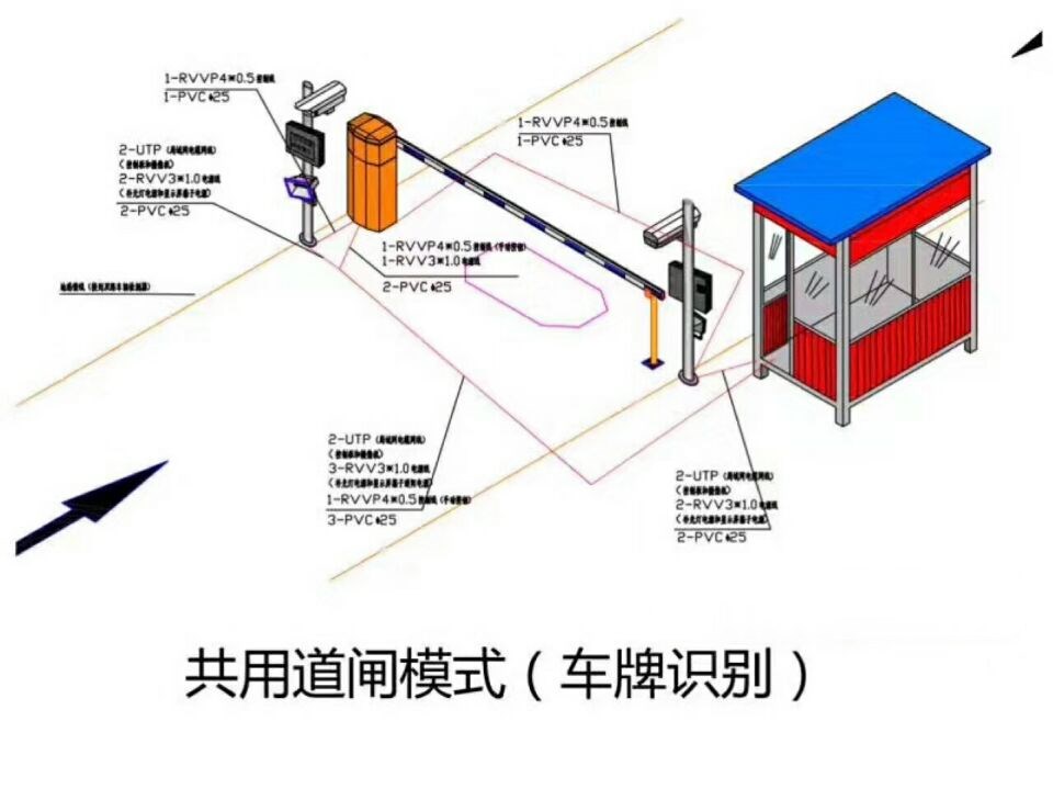 阜南县单通道车牌识别系统施工