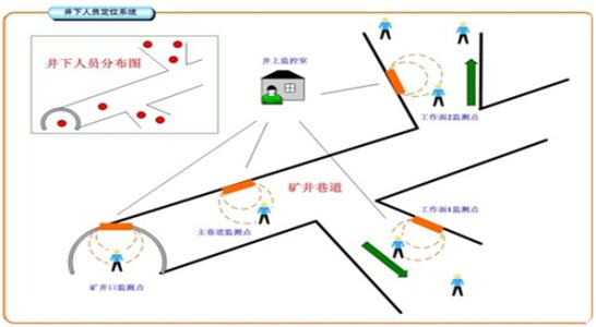 阜南县人员定位系统七号