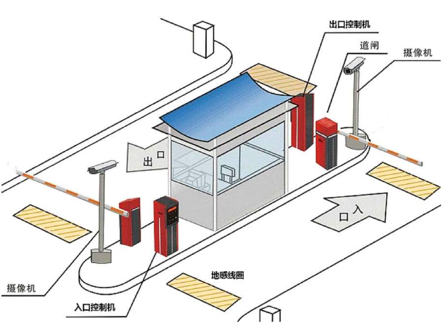 阜南县标准双通道刷卡停车系统安装示意